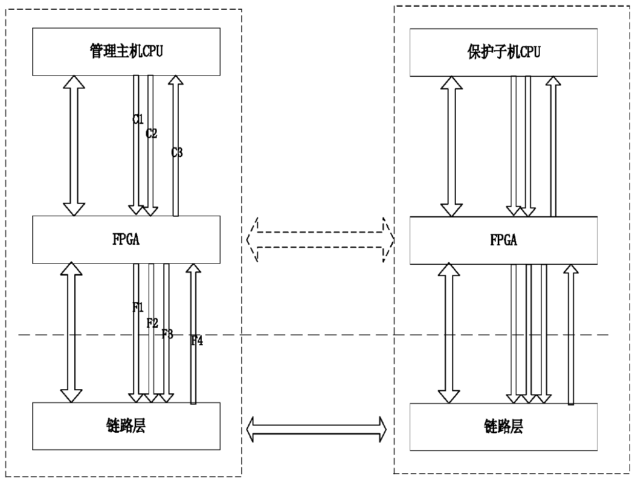 Looped network-based data transmission method with main mode for localized protection device