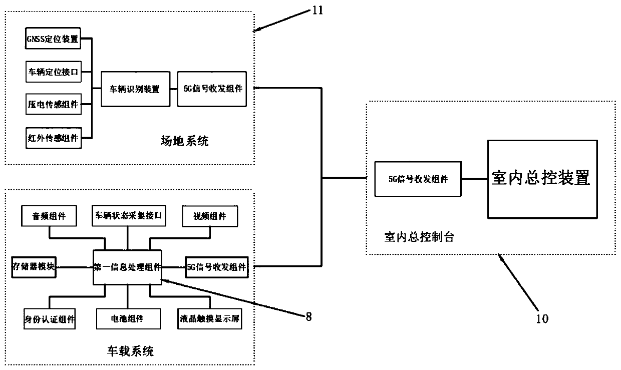 Driving test vehicle-mounted computer system