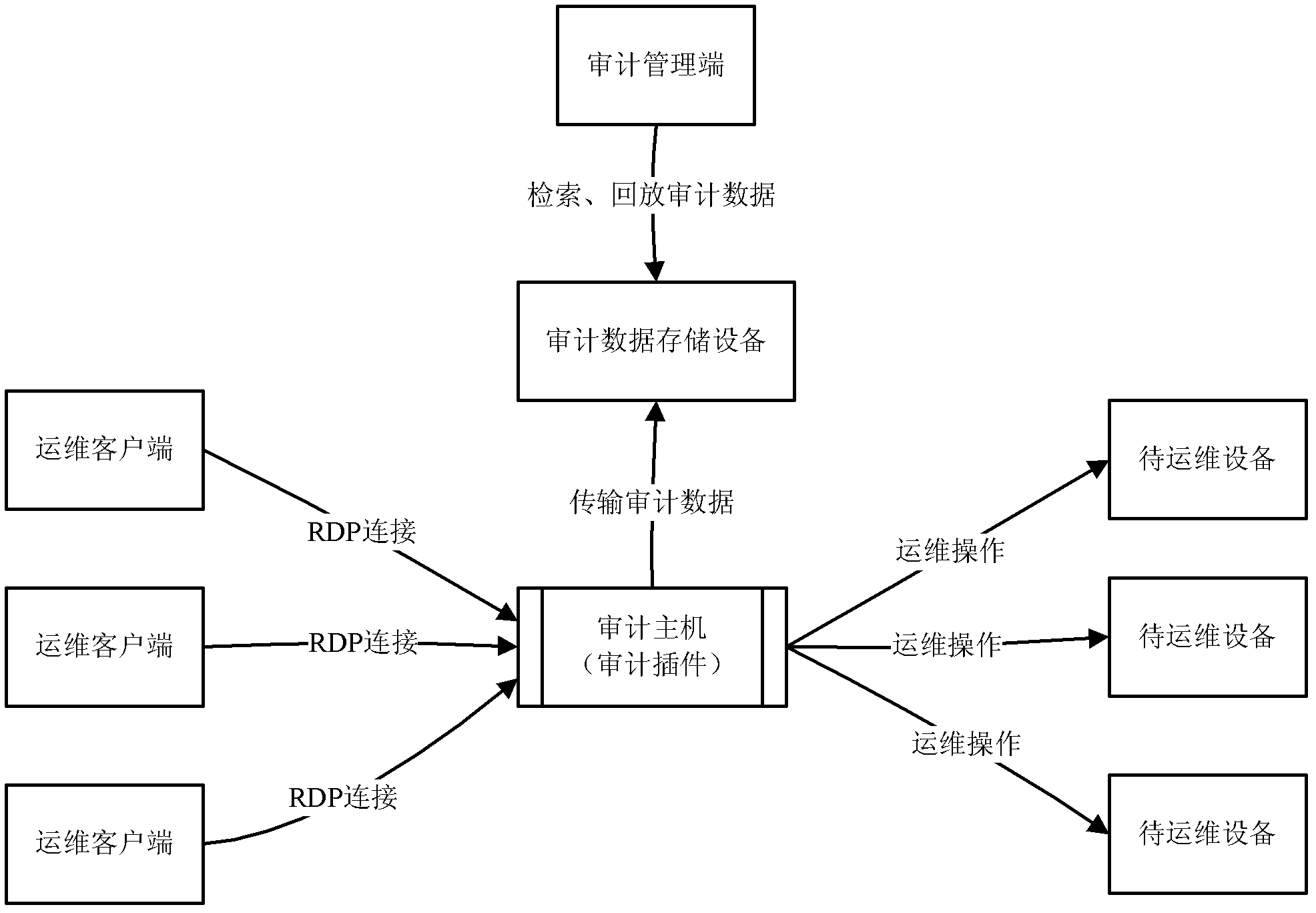 Remote desktop protocol (RDP)-based remote machine auditing data positioning and playback system and method