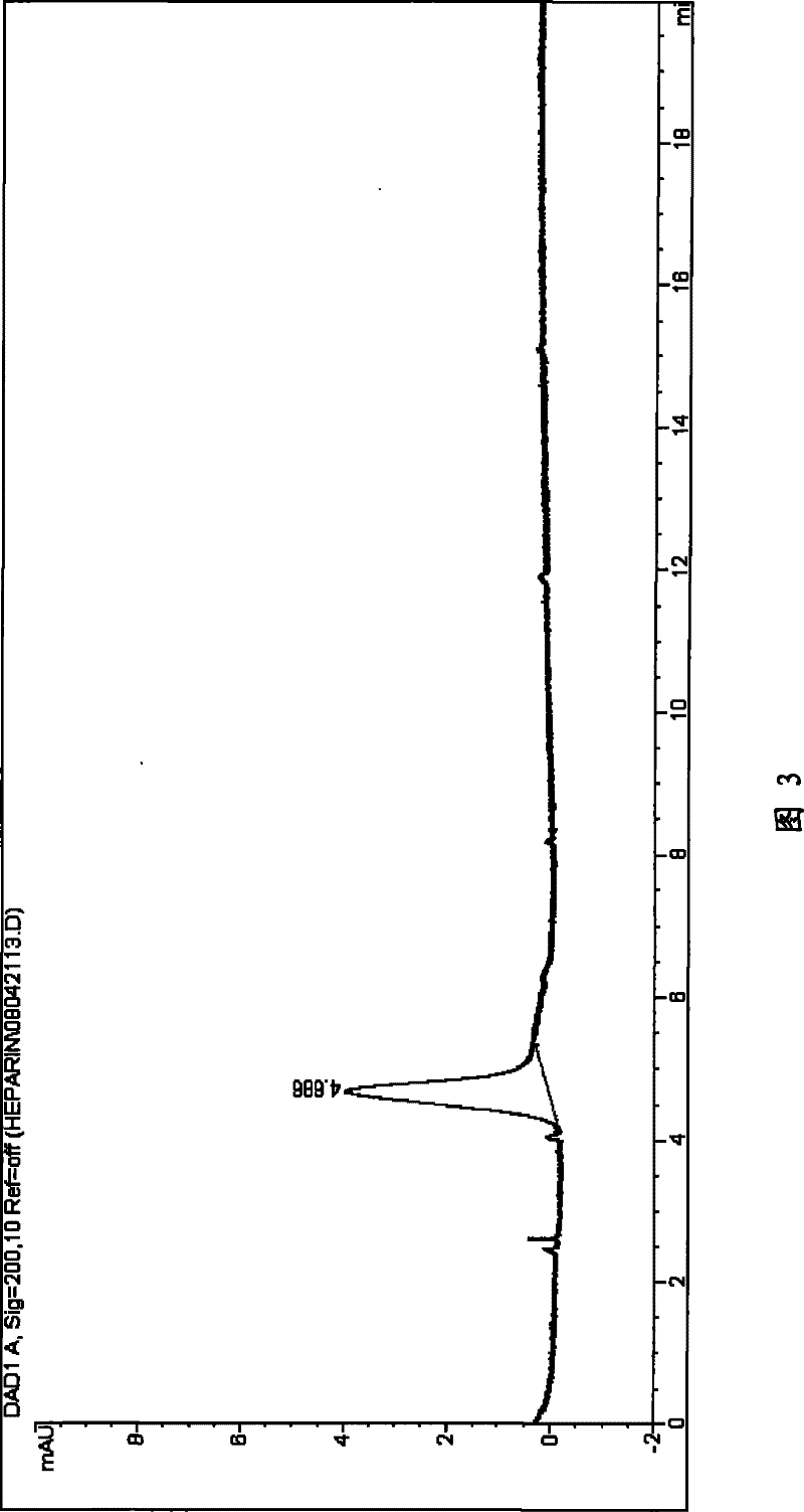 Method for separating chondroitin polysulfate from heparin sodium by extraction method