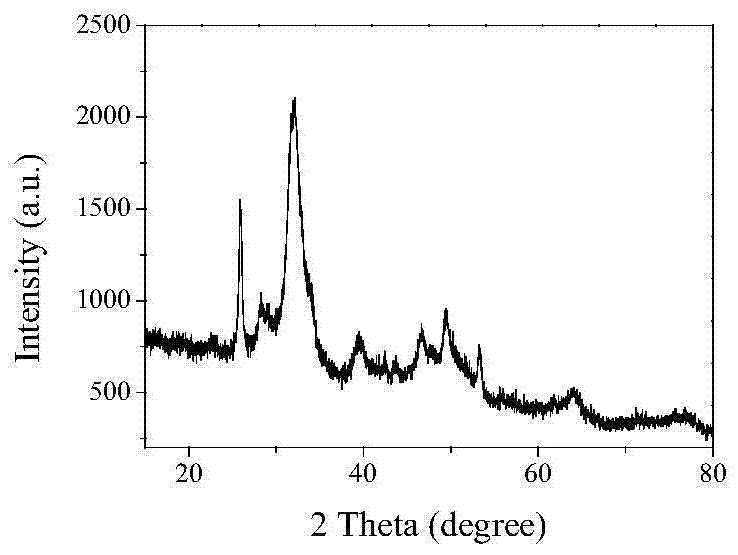 A kind of preparation method of oil-soluble hydroxyapatite nanosheet