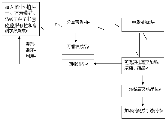 Plant-derived preparation for controlling piercing-sucking type tea pests and preparation method of plant-derived preparation