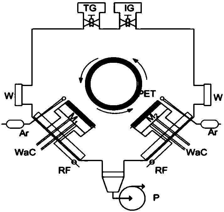 Magnetron sputtering preparation process of folding-resistant high-barrier composite packaging films