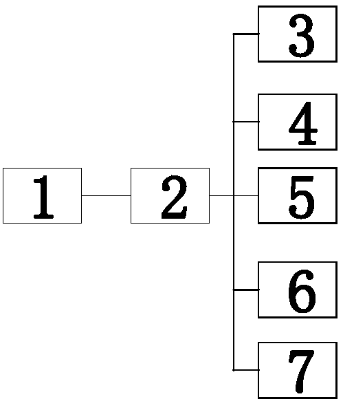 Power grid project site security control method and system based on Internet of things