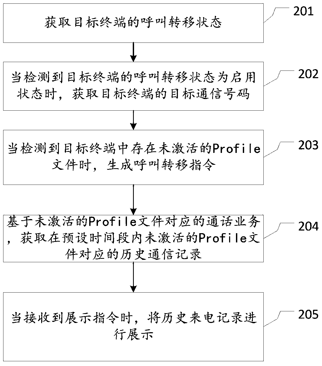 Playing method and device, electronic equipment and medium