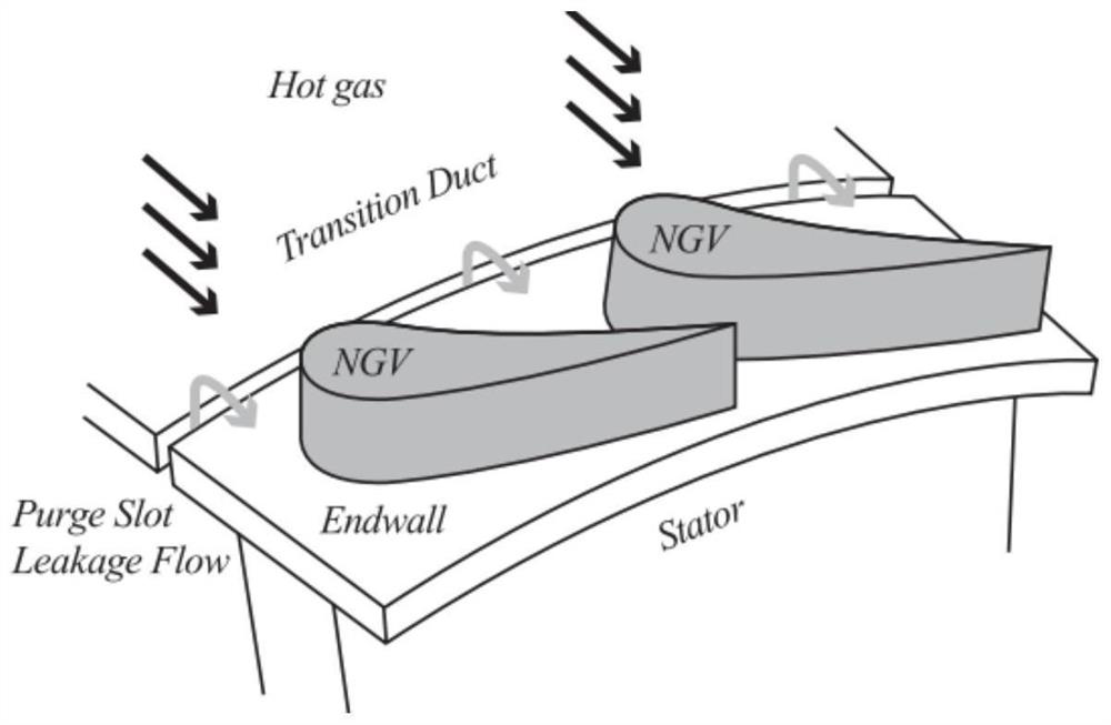 Leakage groove air film cooling structure used for turbine end wall and provided with protrusions and application of leakage groove air film cooling structure