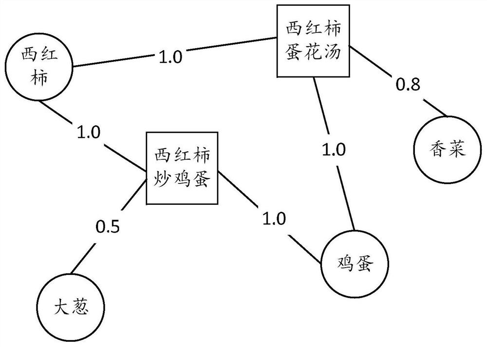 Article recommendation method and device, electronic equipment and storage medium