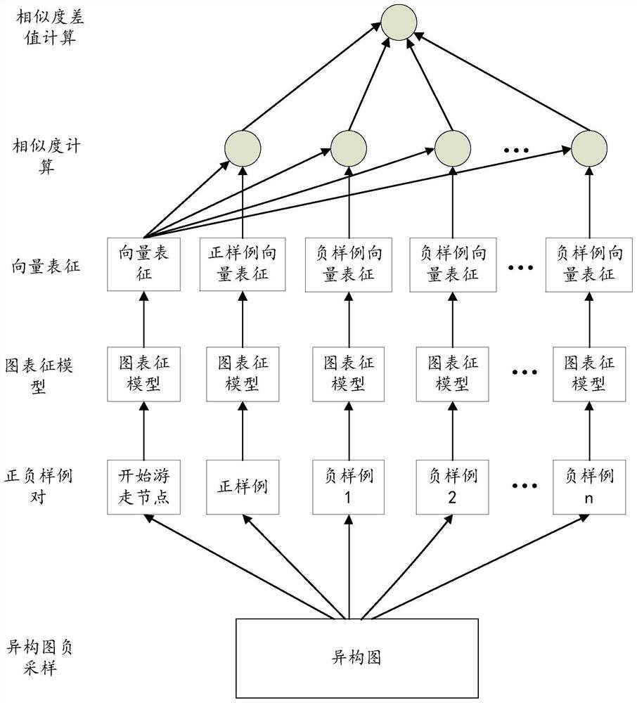 Article recommendation method and device, electronic equipment and storage medium