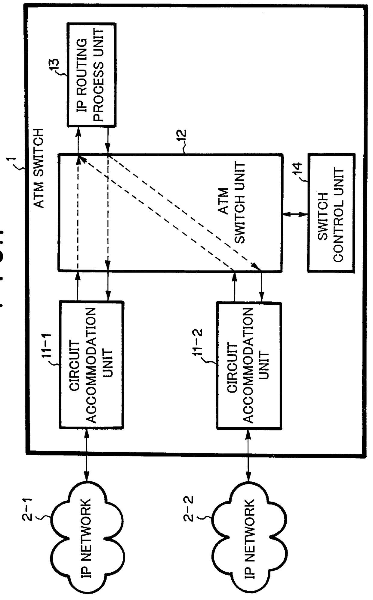 ATM switch capable of routing IP packet