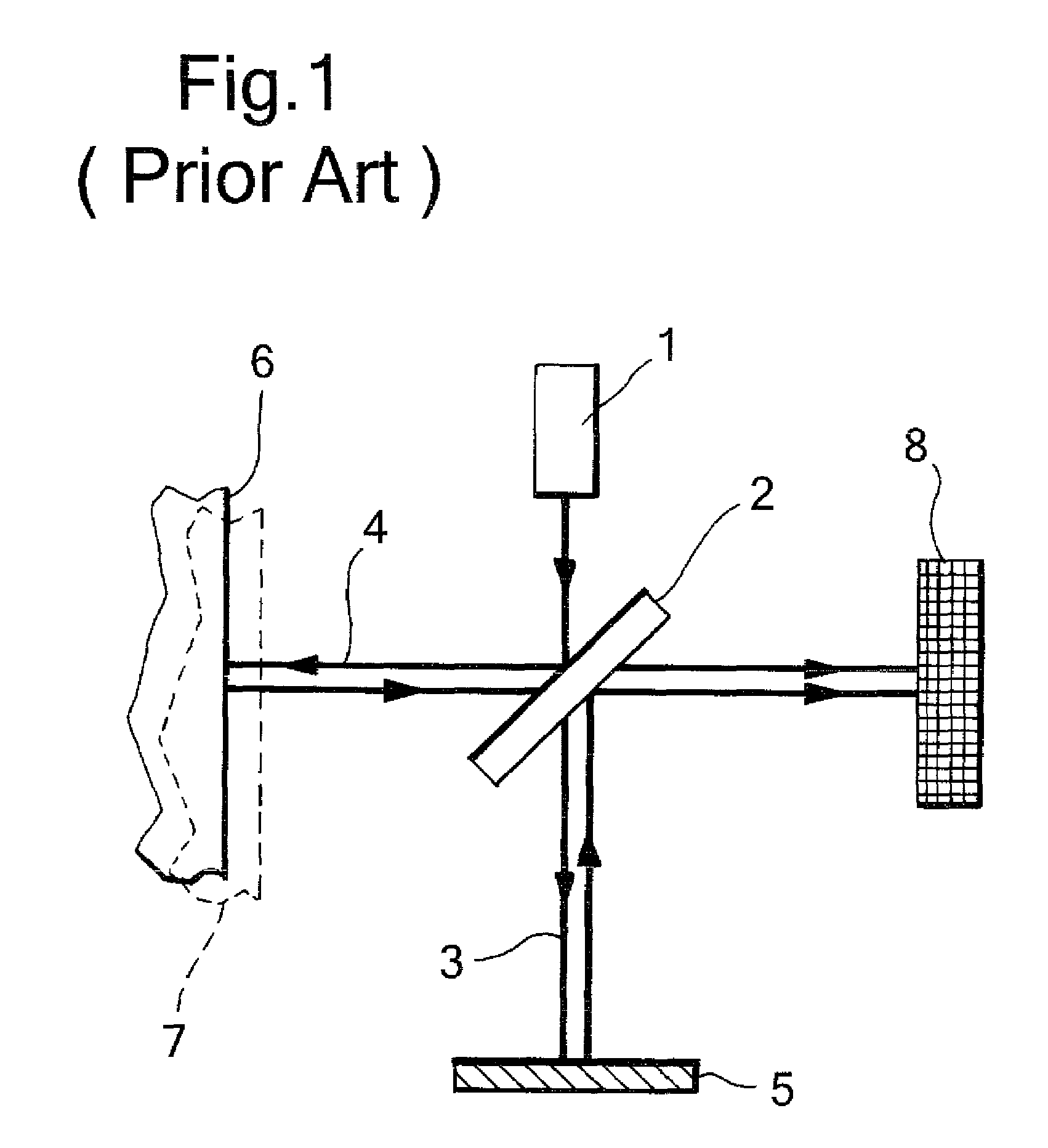 Multi-phase interferometer