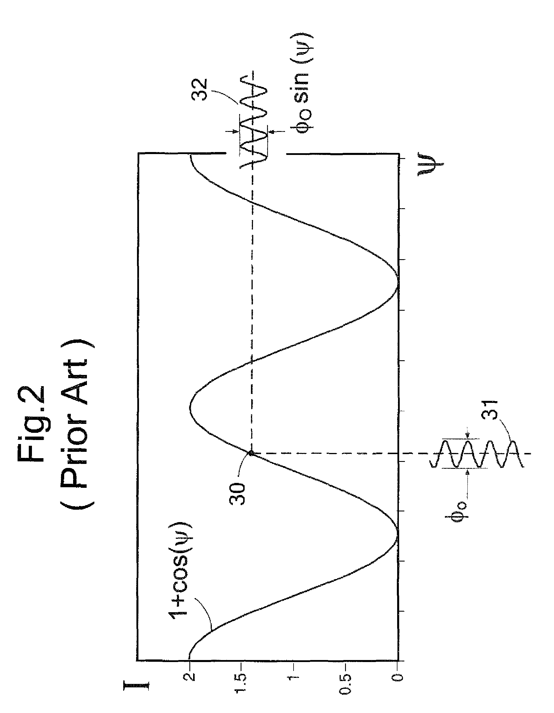 Multi-phase interferometer