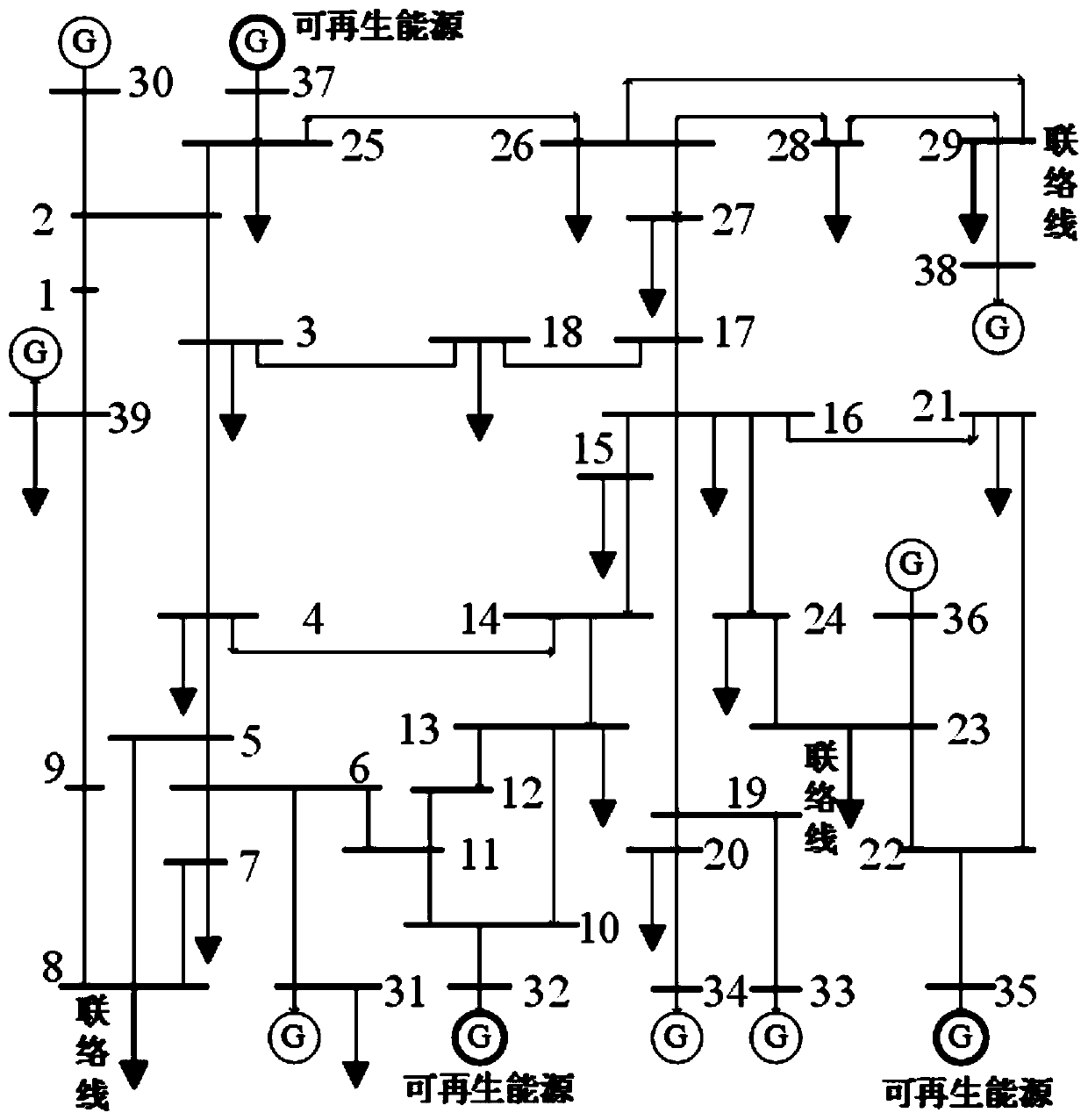 Static equivalent assessment method for renewable energy consumption capability by considering elastic space