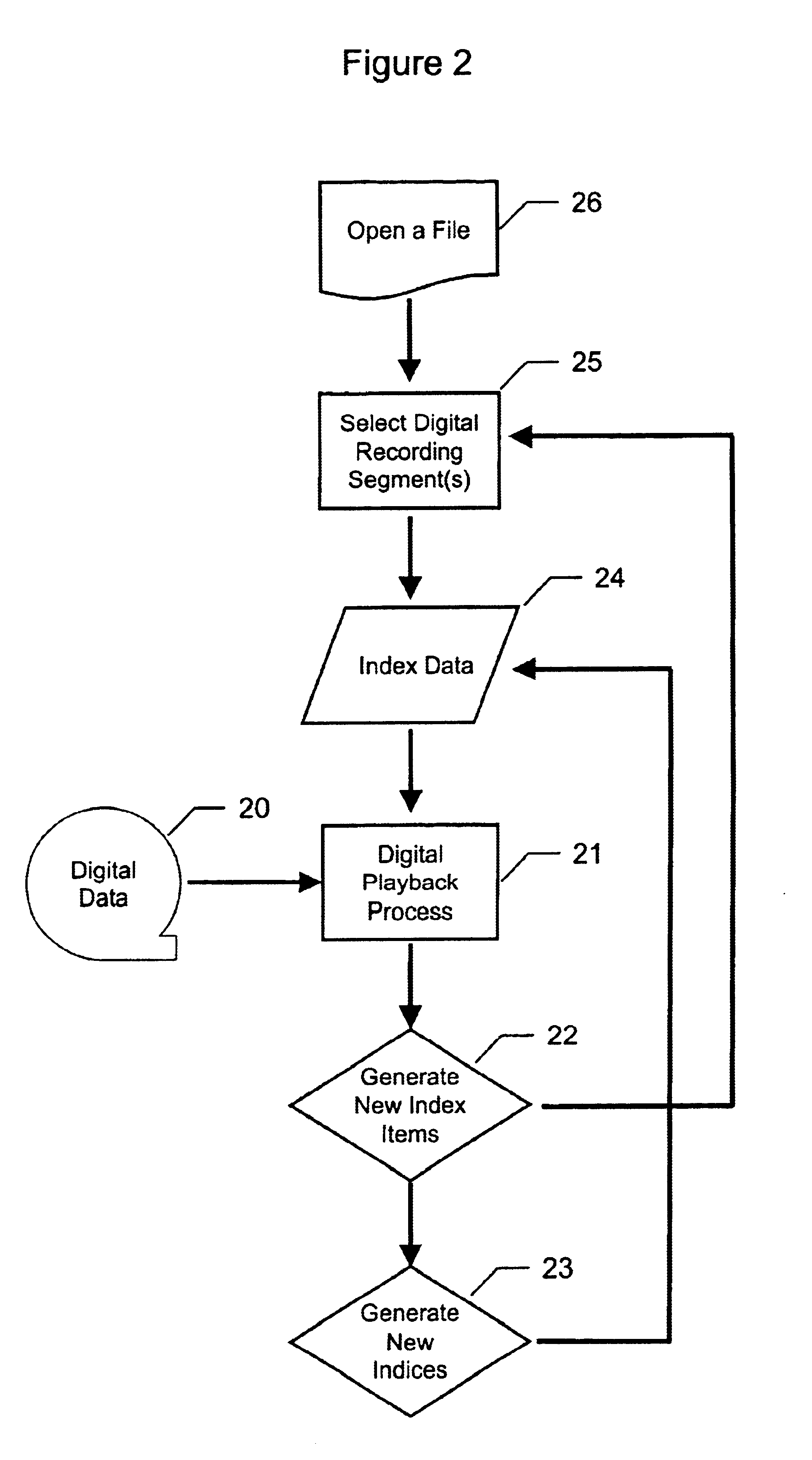 System and method for indexing recordings of observed and assessed phenomena using pre-defined measurement items