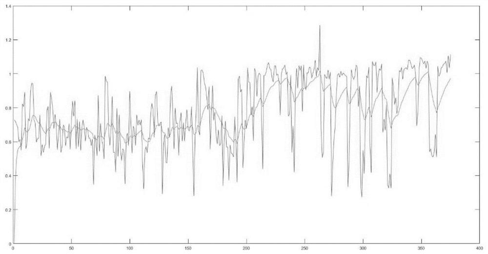 Wind generating set gearbox fault positioning method based on CMS system big data in combination with standard deviation and wavelet entropy