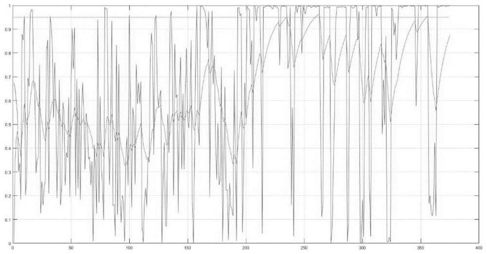 Wind generating set gearbox fault positioning method based on CMS system big data in combination with standard deviation and wavelet entropy