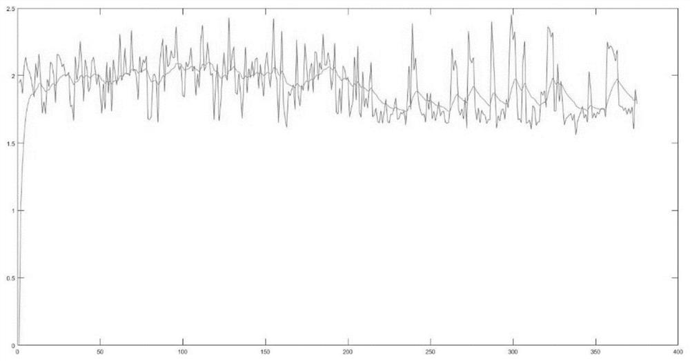 Wind generating set gearbox fault positioning method based on CMS system big data in combination with standard deviation and wavelet entropy