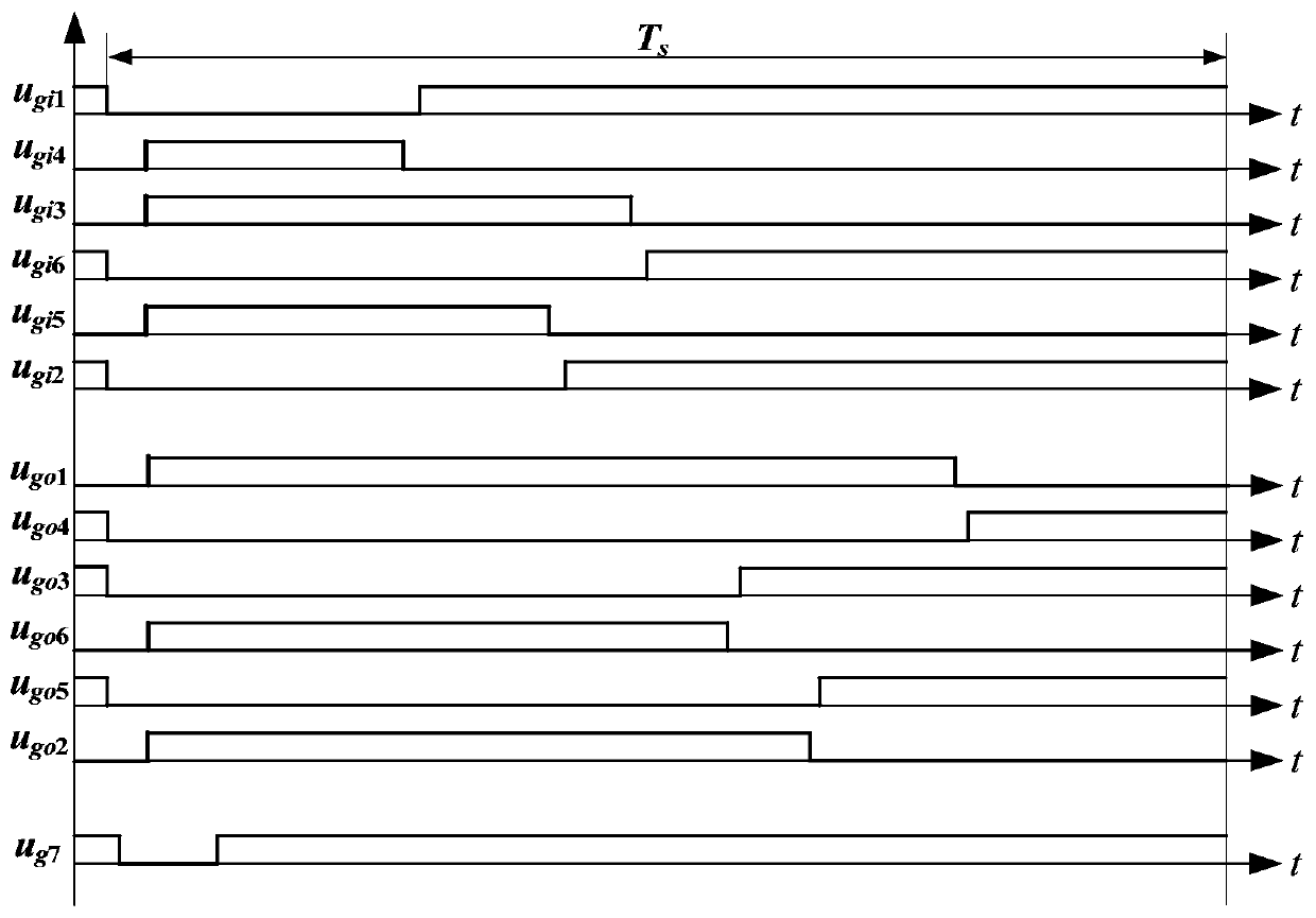 Unified power quality regulator based on soft switching circuit