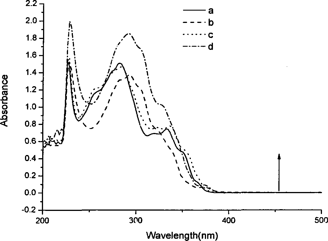 Blue ray material with triaryl anthracene or triaryl phenanthrene structure and preparation method of blue ray material