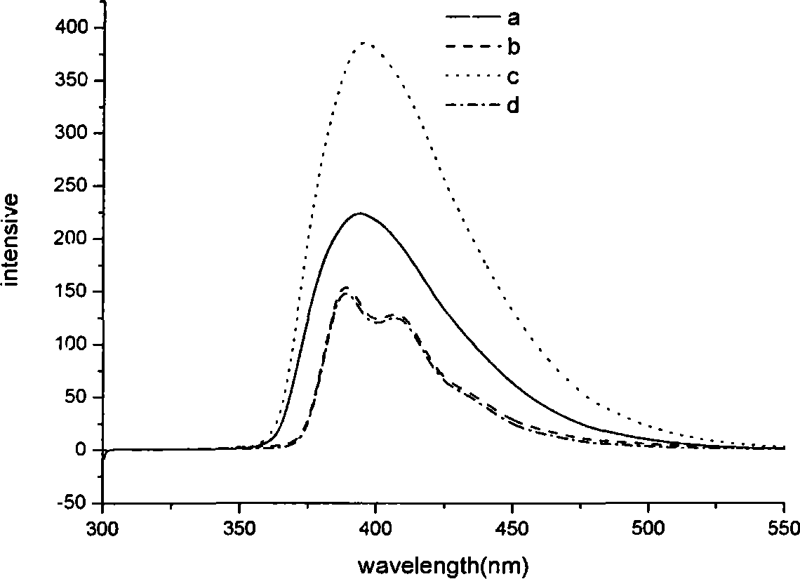 Blue ray material with triaryl anthracene or triaryl phenanthrene structure and preparation method of blue ray material