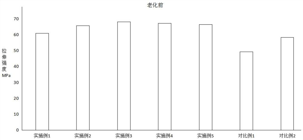 Modified high-impact-resistance polystyrene and preparation method thereof