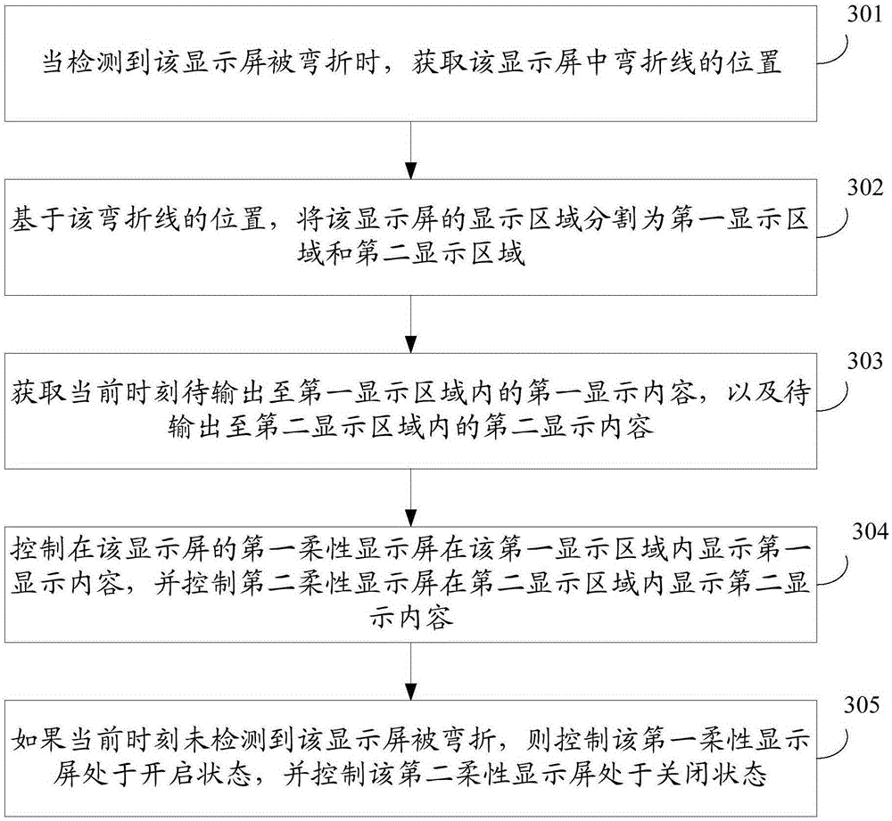 Display control method and display control device