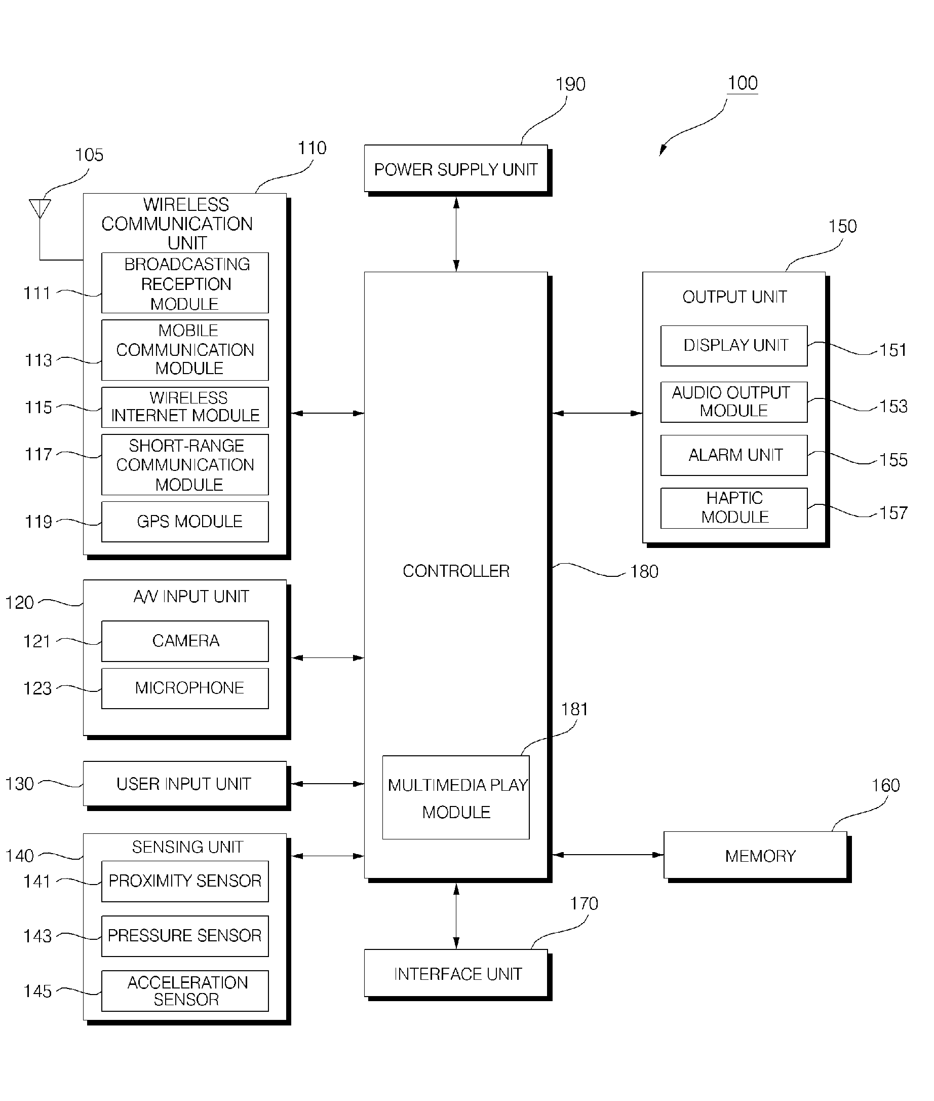 Mobile terminal and method of controlling operation of mobile terminal