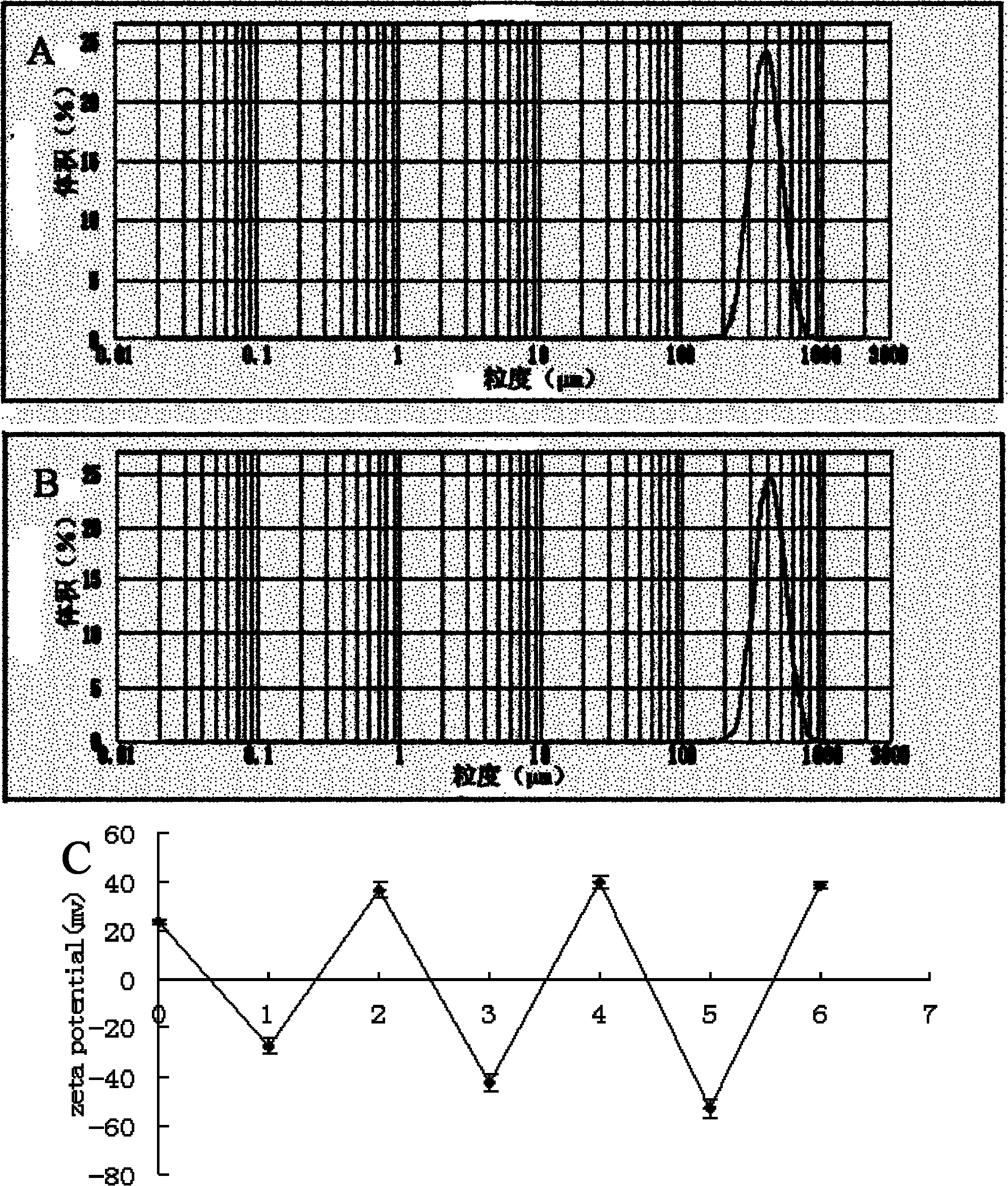 Self-expandable microgel pulse preparation with layer-by-layer assembled polyelectrolytes and preparation method thereof