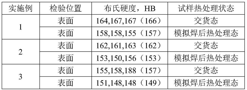 A kind of q345r steel plate with excellent performance under high temperature simulated post-weld heat treatment conditions and its manufacturing method