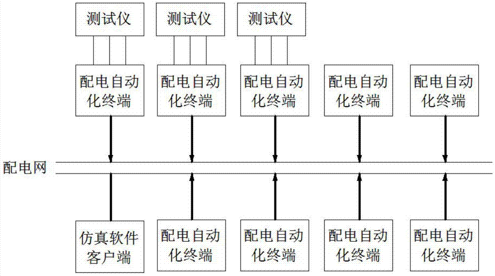 A Field Test Method for Feeder Automation Fault Handling Logic