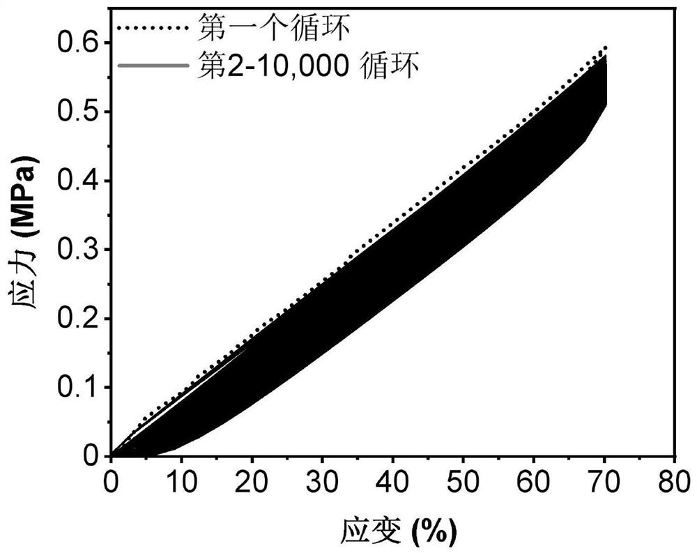 Liquid crystal elastomer material based on liquid metal nano-droplets