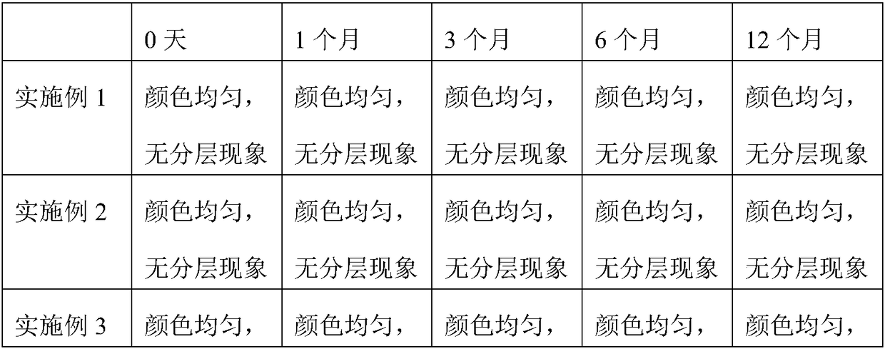 Makeup removal and disinfecting care lotion and preparation method thereof