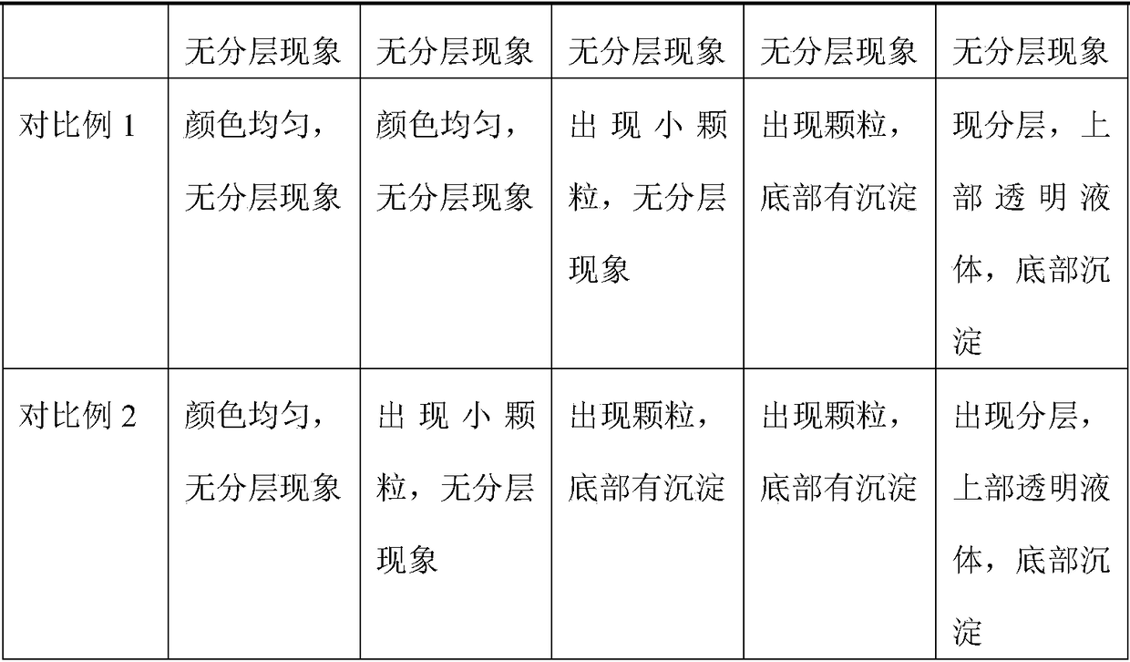 Makeup removal and disinfecting care lotion and preparation method thereof