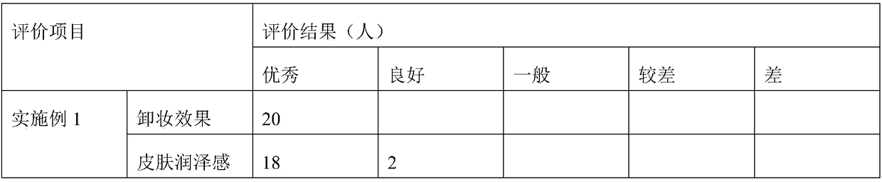 Makeup removal and disinfecting care lotion and preparation method thereof