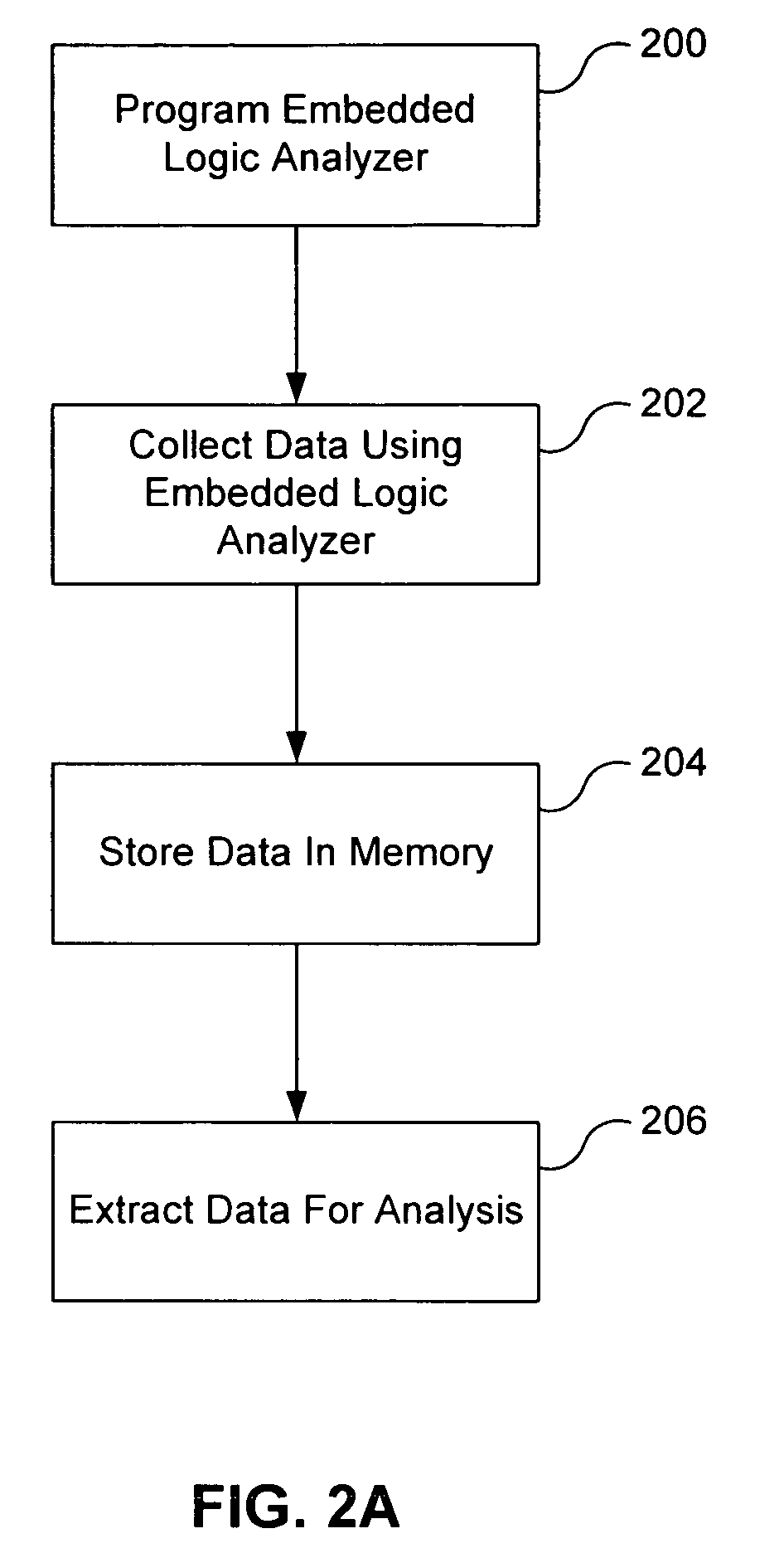 Programmable embedded logic analyzer in an integrated circuit