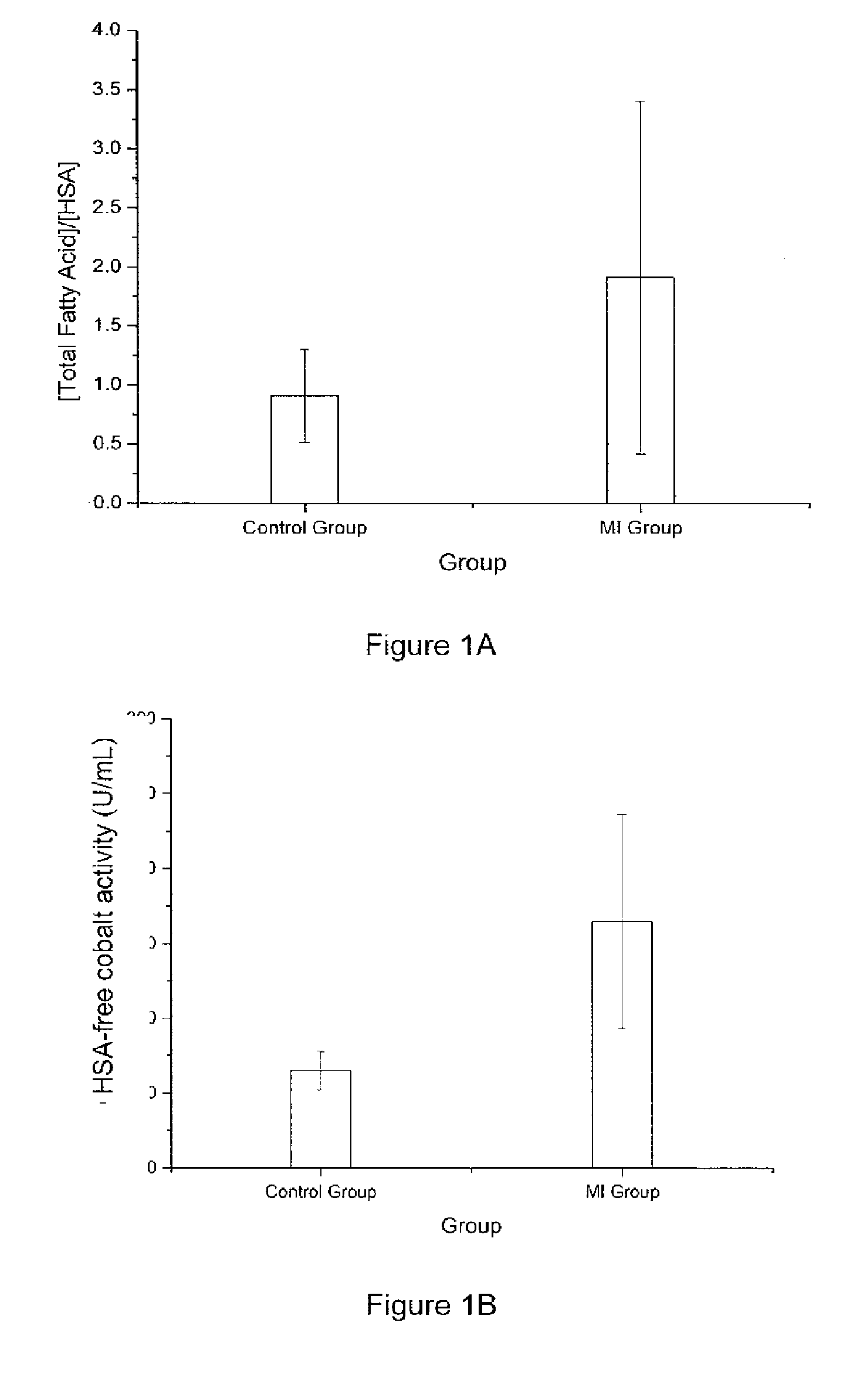 Fatty acid markers for the diagnosis, prognosis and management of cardiovascular disease