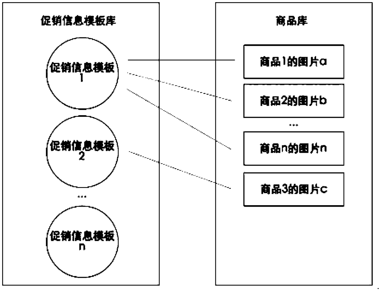 A method and system for displaying product pictures