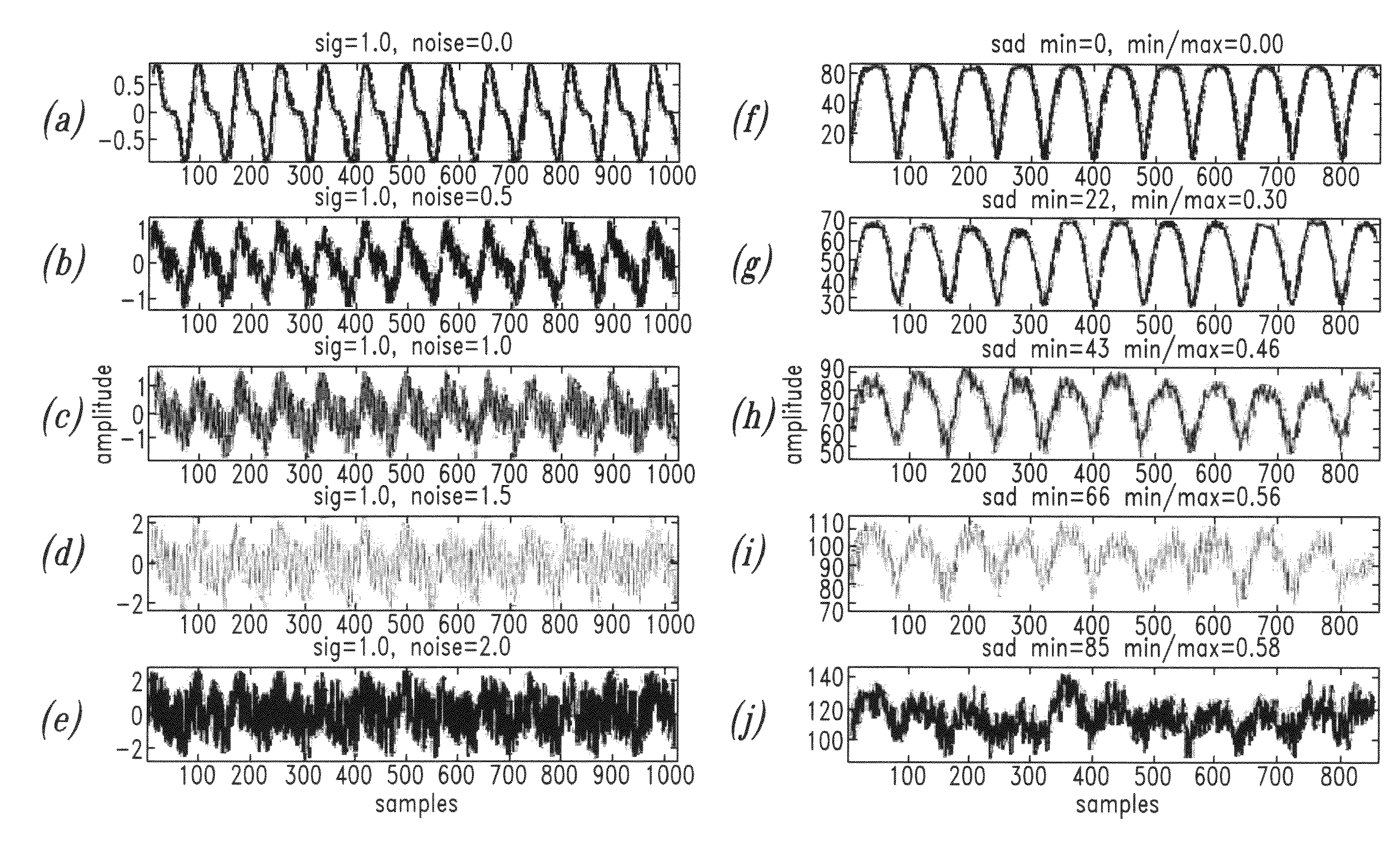 Processing of biological signals