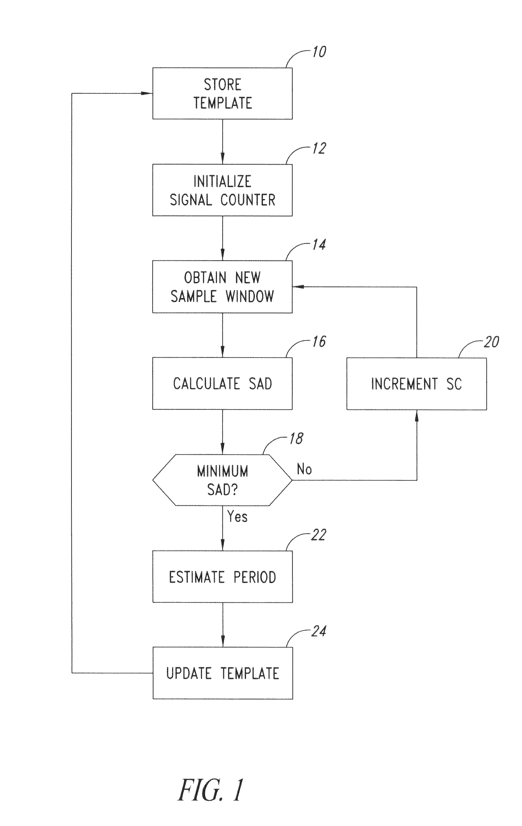 Processing of biological signals