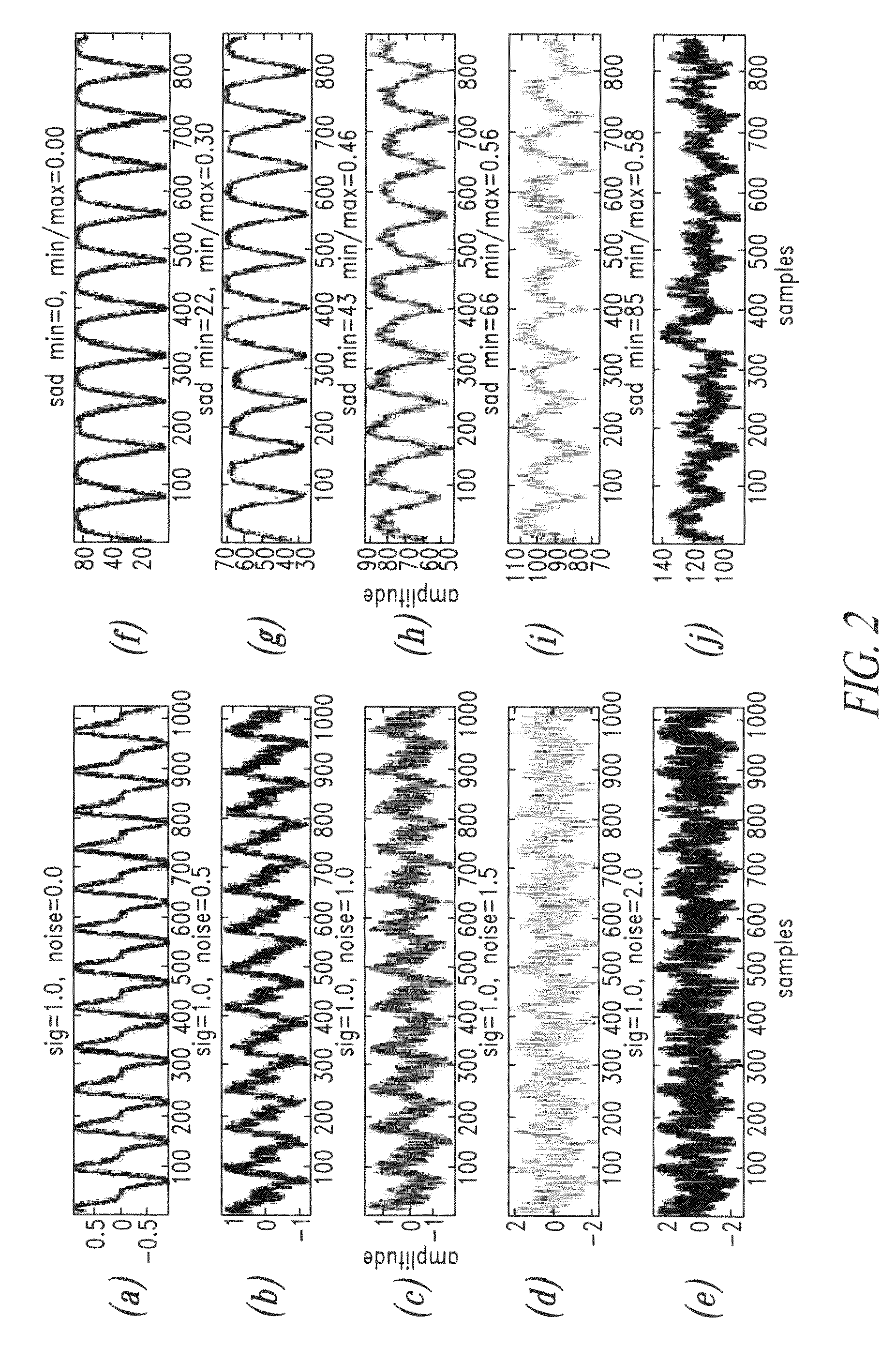 Processing of biological signals