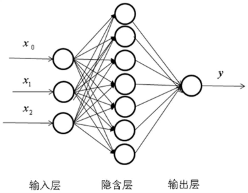 A new transportation method of yellow catfish based on intelligent control