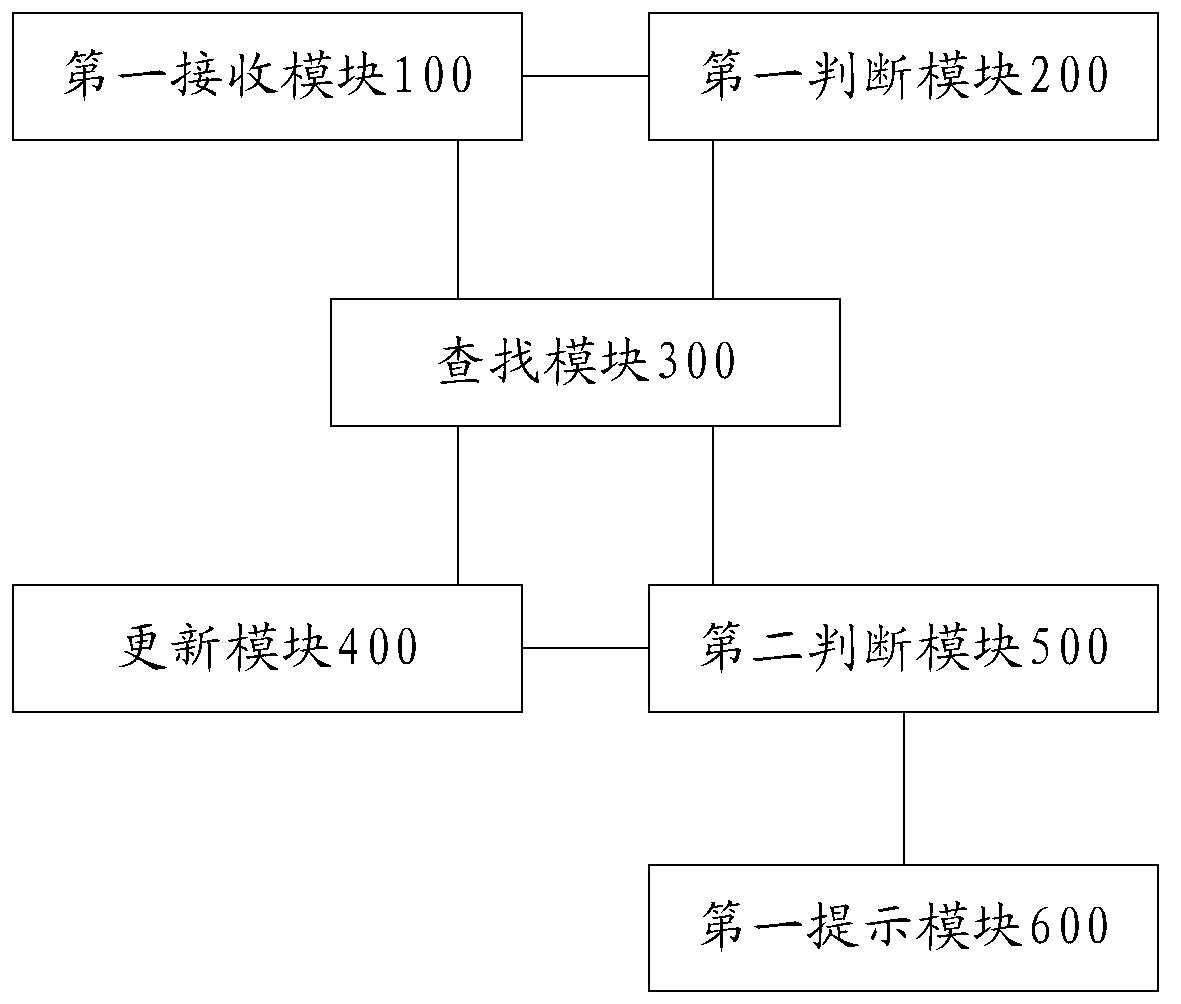 Incoming call processing method and device of mobile terminals and mobile terminal