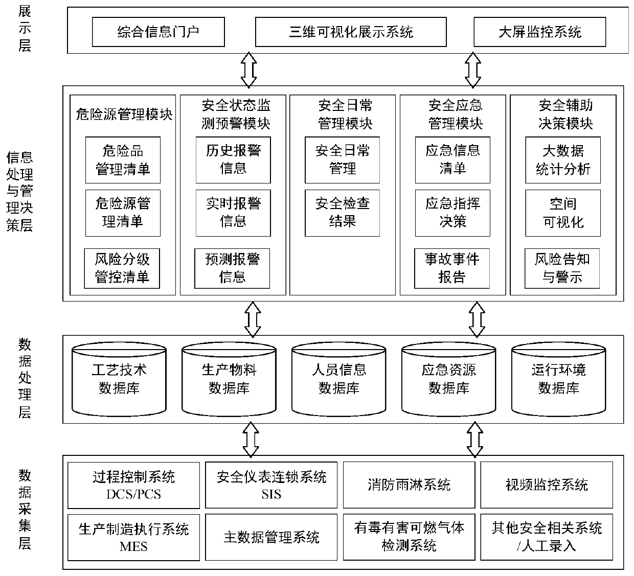 Safety monitoring and early warning system applied to hazardous chemical substance production