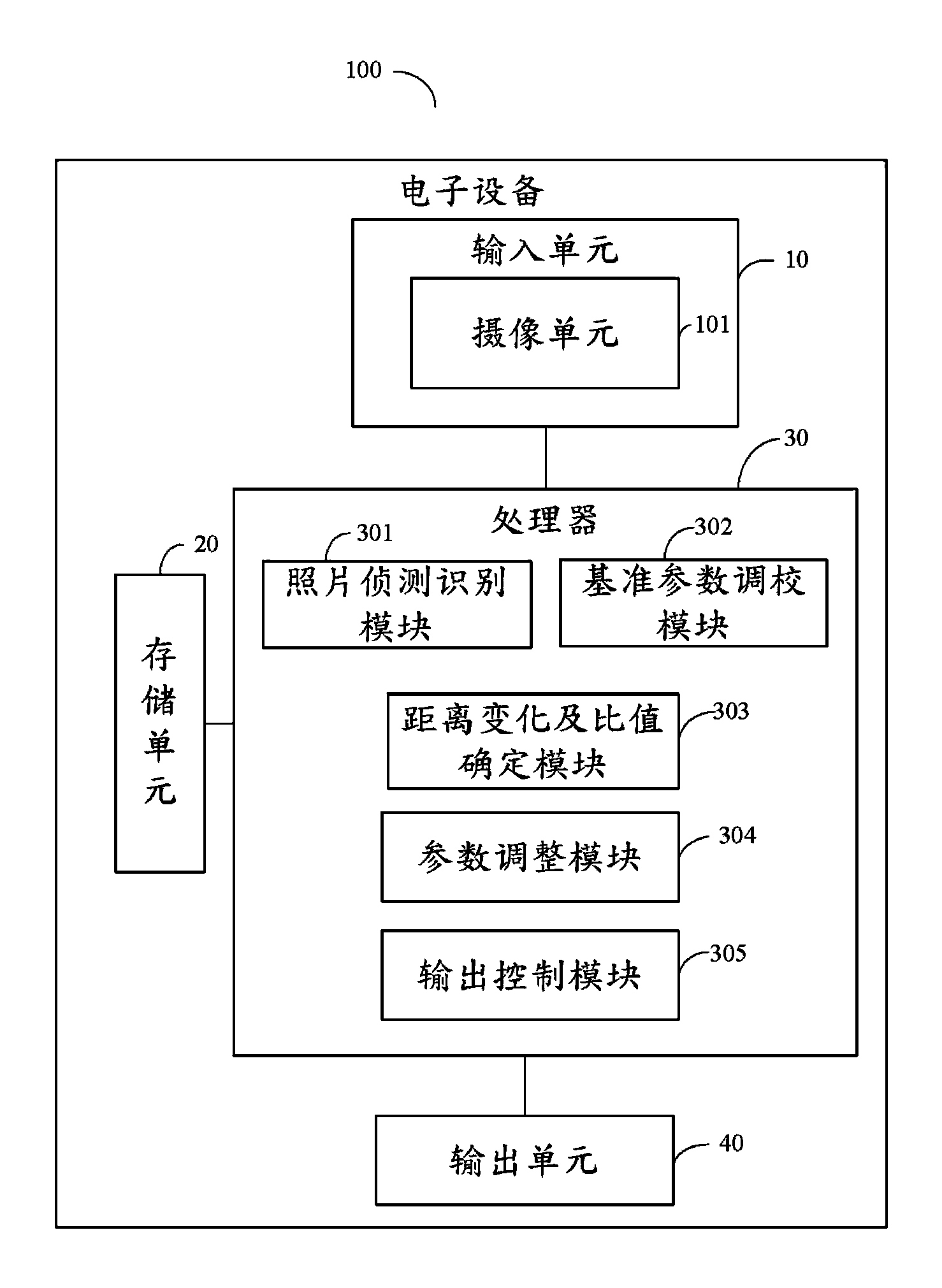 Electronic device and specific parameter adjusting method thereof