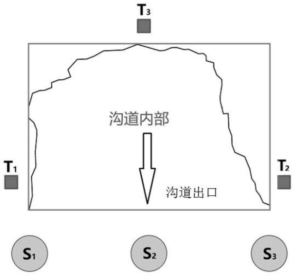 Three-dimensional gully volume change calculation method based on terrain point cloud