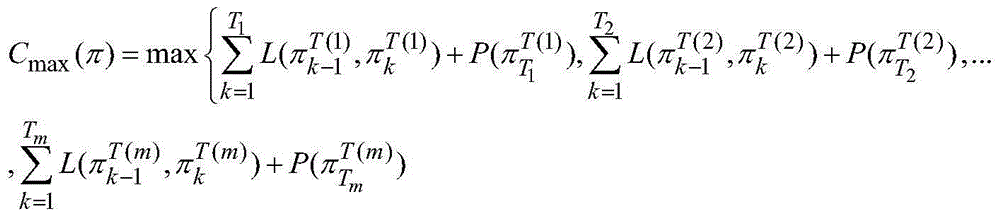 Optimization scheduling method in raw material leaching process for chemical industry production