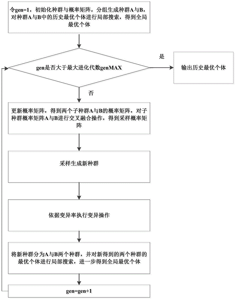 Optimization scheduling method in raw material leaching process for chemical industry production