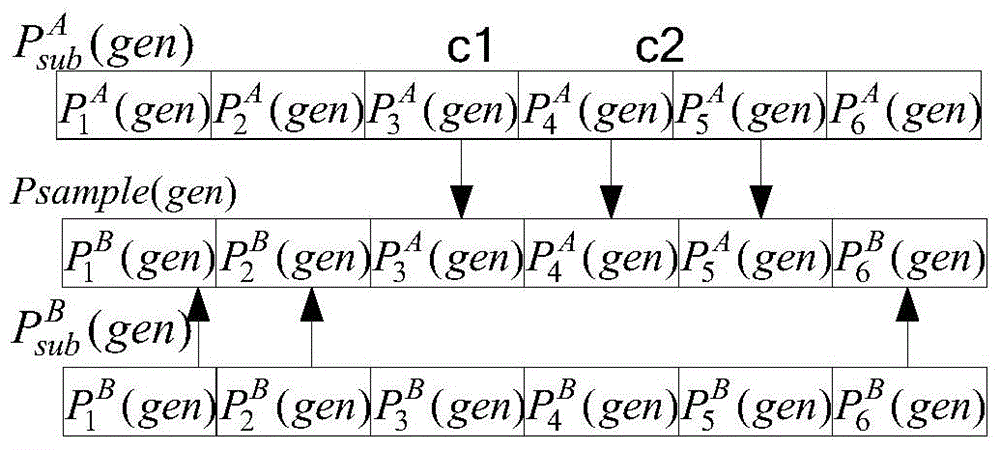 Optimization scheduling method in raw material leaching process for chemical industry production