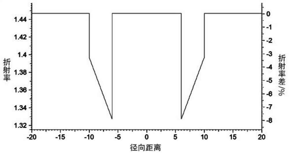 Hard cladding rare-earth-doped optical fiber and preparation method thereof