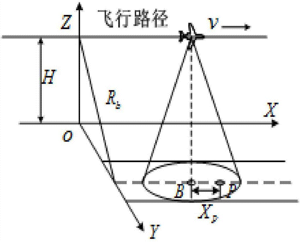 SAR imaging method based on spatial domain support area fusion