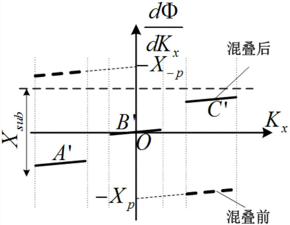 SAR imaging method based on spatial domain support area fusion